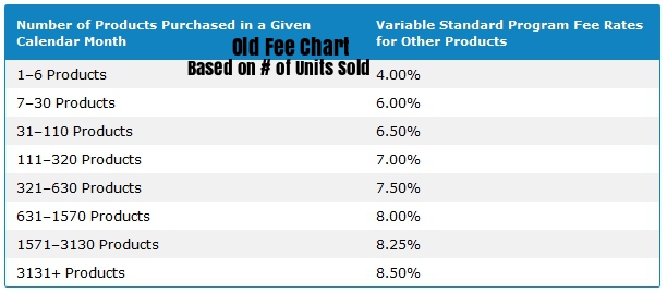 Amazon Affiliate Rate Chart