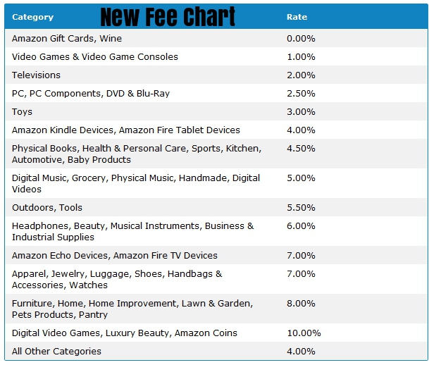 Amazon Fee Chart 2017
