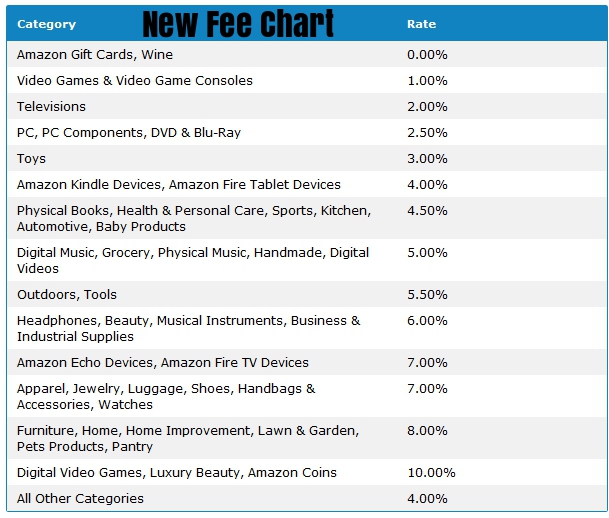 Amazon Fee Chart 2017